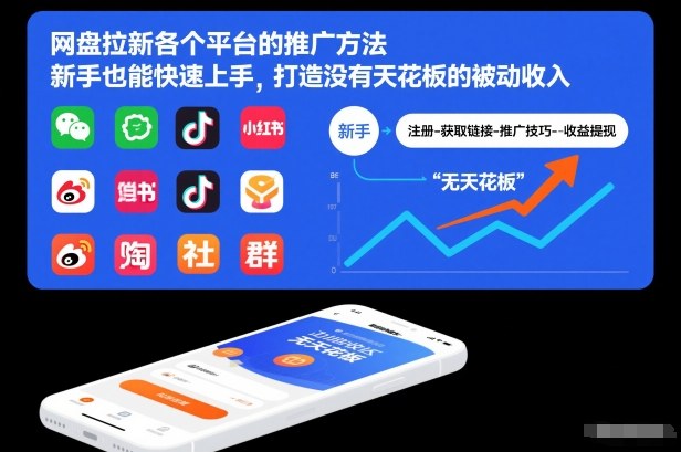 网盘拉新各个平台的推广方法，新手也能快速上手，打造没有天花板的被动收入-云创网