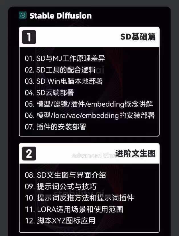 图片[3]-2024-AIGC人工智能零基础到进阶，GPT+MJ+SD商业技术落地(78节-云创网