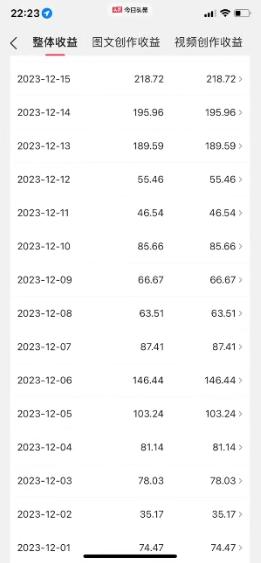 图片[1]-视频号AI一键原创爆款视频，500播放200收益，小白稳赚8000+-云创网