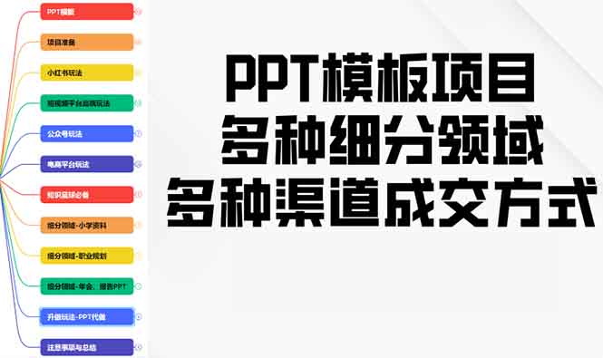 PPT模板项目，多种细分领域，多种渠道成交方式，实操教学-云创网